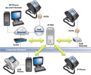 schema centralino telefonico
